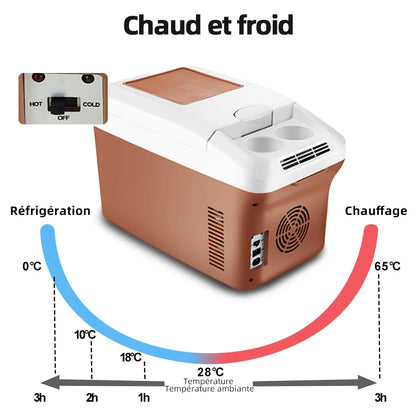 Glacière électrique portable 15L – Froid & Chaud – 12V/24V/220V – Voiture & Maison – Camping Pêche