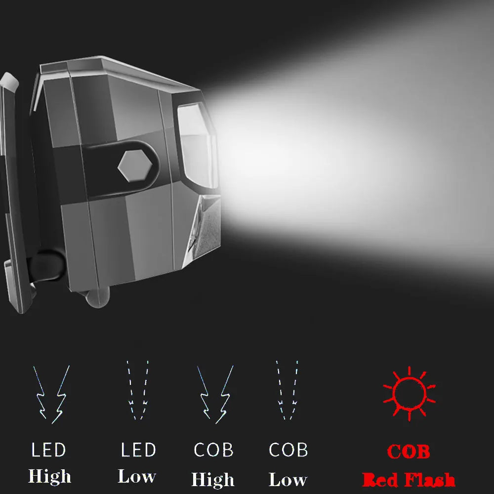 Lampe frontale LED rechargeable USB – 1000 lm – Capteur de mouvement – IPX4